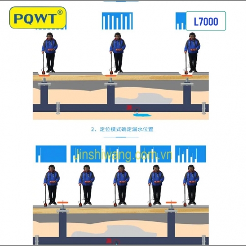 Máy Siêu Âm Phát Hiện Dò Rỉ đường Ống Nước L7000