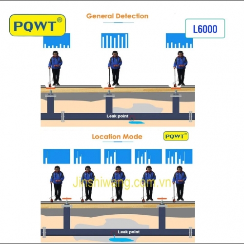 Máy Siêu Âm Phát Hiện Dò Rỉ đường Ống Nước L6000